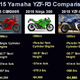 Illustration for article titled 2015 Yamaha YZF-R3 First Ride - The Beginner Bike and Beyond